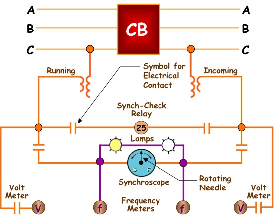 Synchronizing System for a Substation Breaker